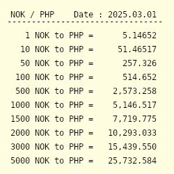 1nok to php